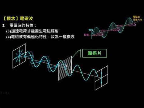 電磁波譜口訣